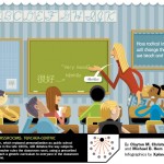 sbts-classroom